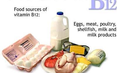 Vitamin B12 Deficiency – Hints And Warning Signs