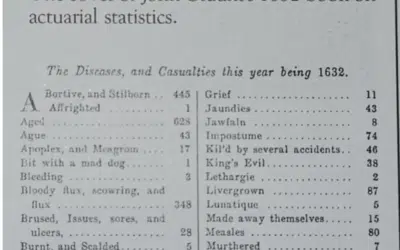 1632’s Bizarre Death Ledger: From ‘Teeth’ to ‘Planet’